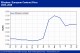 POLYMER PRICES