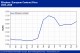POLYMER PRICES
