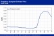 POLYMER PRICES