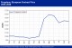 POLYMER PRICES