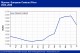 POLYMER PRICES