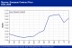 POLYMER PRICES