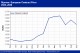POLYMER PRICES