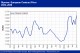 POLYMER PRICES