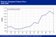 POLYMER PRICES