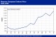 POLYMER PRICES