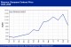 POLYMER PRICES