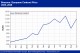 POLYMER PRICES