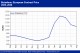 POLYMER PRICES