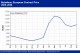 POLYMER PRICES