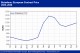 POLYMER PRICES