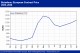 POLYMER PRICES