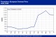 POLYMER PRICES
