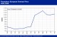 POLYMER PRICES