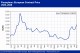 POLYMER PRICES