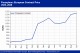 POLYMER PRICES