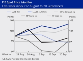 PIE SPOT PRICE MONITOR