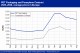 POLYMER PRICES