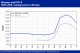 POLYMER PRICES