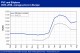 POLYMER PRICES