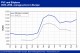 POLYMER PRICES
