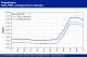 POLYMER PRICES