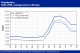 POLYMER PRICES