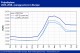 POLYMER PRICES