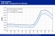 POLYMER PRICES