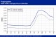 POLYMER PRICES