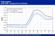 POLYMER PRICES