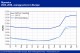 POLYMER PRICES