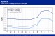 POLYMER PRICES