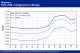 POLYMER PRICES