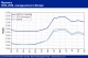 POLYMER PRICES