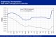 POLYMER PRICES