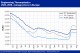 POLYMER PRICES