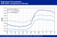 POLYMER PRICES