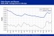 POLYMER PRICES