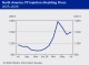 POLYMER PRICES