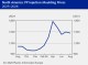 POLYMER PRICES