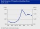 POLYMER PRICES