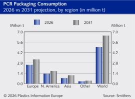 PLASTIC PACKAGING