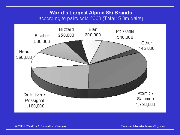 Atomic sales salomon group