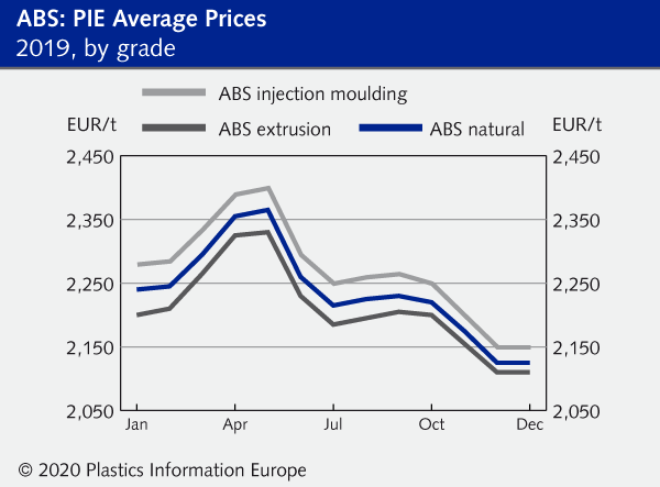 Compare prices for ARIANEPLAST across all European  stores