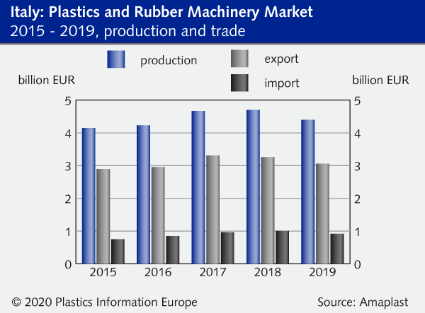 Contenitori impilabili per magazzini in plastica / Euronorm, Stock da  fallimenti, archivio ufficiale di Merkandi